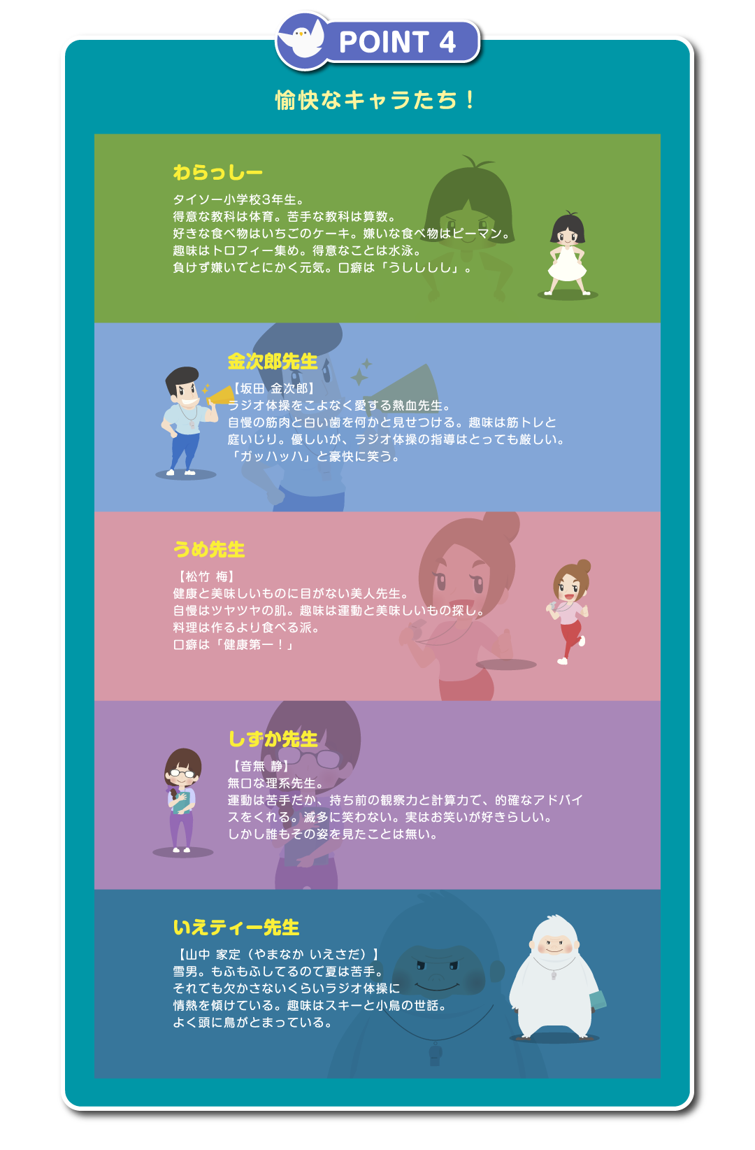POINT 4　愉快なキャラたち！わらっしー　タイソー小学校3年生。得意な教科は体育。苦手な教科は算数。好きな食べ物はいちごのケーキ。嫌いな食べ物はピーマン。趣味はトロフィー集め。得意なことは水泳。負けず嫌いでとにかく元気。口癖は「うしししし」。金次郎先生【坂田 金次郎】ラジオ体操をこよなく愛する熱血先生。自慢の筋肉と白い歯を何かと見せつける。趣味は筋トレと庭いじり。優しいが、ラジオ体操の指導はとっても厳しい。「ガッハッハ」と豪快に笑う。うめ先生【松竹 梅】健康と美味しいものに目がない美人先生。自慢はツヤツヤの肌。趣味は運動と美味しいもの探し。料理は作るより食べる派。口癖は「健康第一！」しずか先生【音無 静】無口な理系先生。運動は苦手だか、持ち前の観察力と計算力で、的確なアドバイスをくれる。滅多に笑わない。実はお笑いが好きらしい。しかし誰もその姿を見たことは無い。