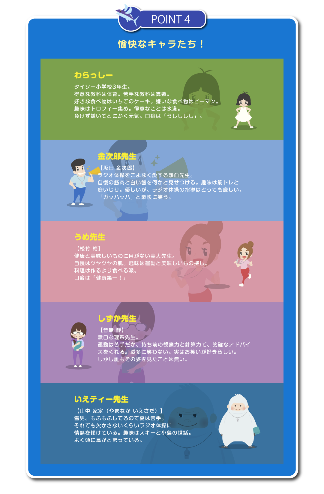 POINT 4　愉快なキャラたち！わらっしー　タイソー小学校3年生。得意な教科は体育。苦手な教科は算数。好きな食べ物はいちごのケーキ。嫌いな食べ物はピーマン。趣味はトロフィー集め。得意なことは水泳。負けず嫌いでとにかく元気。口癖は「うしししし」。金次郎先生【坂田 金次郎】ラジオ体操をこよなく愛する熱血先生。自慢の筋肉と白い歯を何かと見せつける。趣味は筋トレと庭いじり。優しいが、ラジオ体操の指導はとっても厳しい。「ガッハッハ」と豪快に笑う。うめ先生【松竹 梅】健康と美味しいものに目がない美人先生。自慢はツヤツヤの肌。趣味は運動と美味しいもの探し。料理は作るより食べる派。口癖は「健康第一！」しずか先生【音無 静】無口な理系先生。運動は苦手だか、持ち前の観察力と計算力で、的確なアドバイスをくれる。滅多に笑わない。実はお笑いが好きらしい。しかし誰もその姿を見たことは無い。いえティー先生【山中 家定（やまなか いえさだ）】雪男。もふもふしてるので夏は苦手。それでも欠かさないくらいラジオ体操に情熱を傾けている。趣味はスキーと小鳥の世話。よく頭に鳥がとまっている。